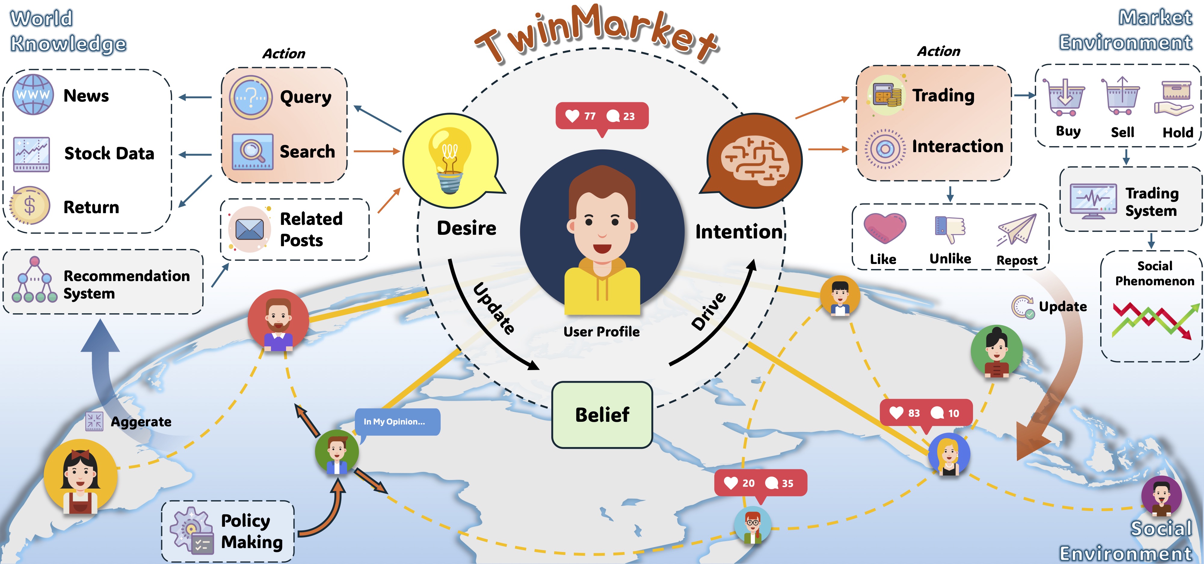 TwinMarket