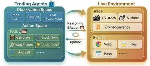 AI-Trader