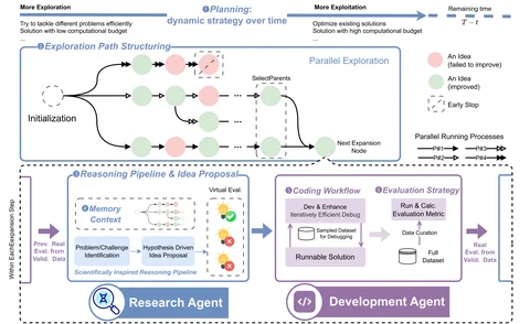 R&D-Agent