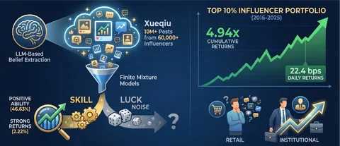 Separating Skill from Luck