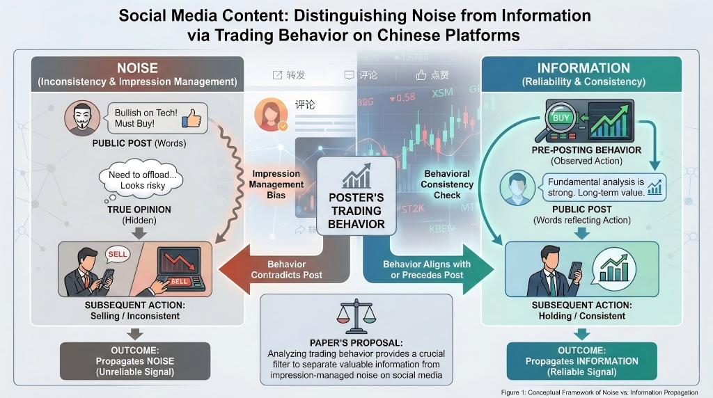 Do Investors Speak Louder